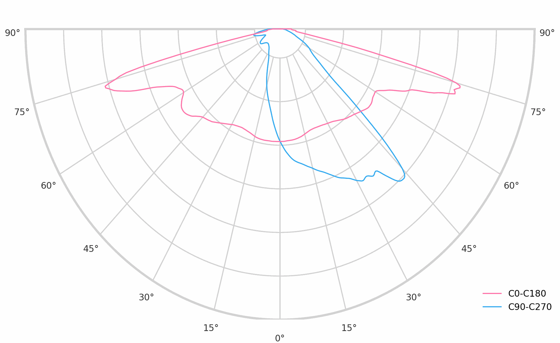 product.polar.curve.image,144