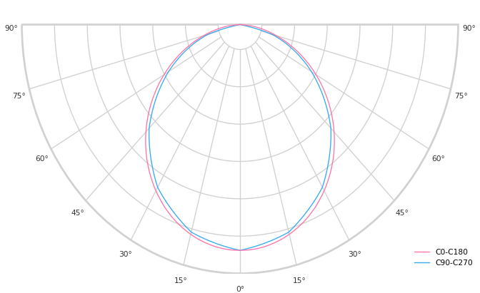 product.polar.curve.image,163