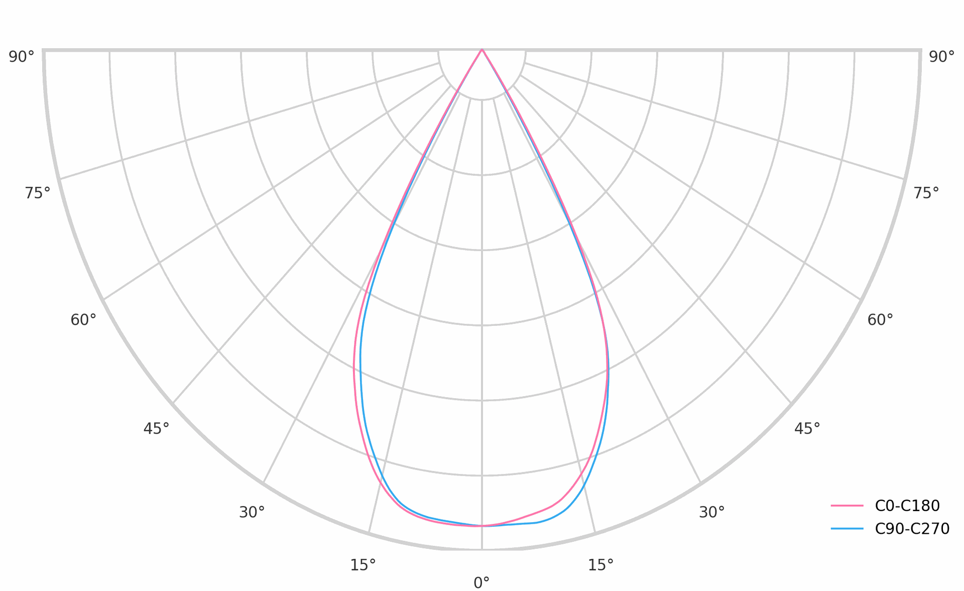 product.polar.curve.image,164