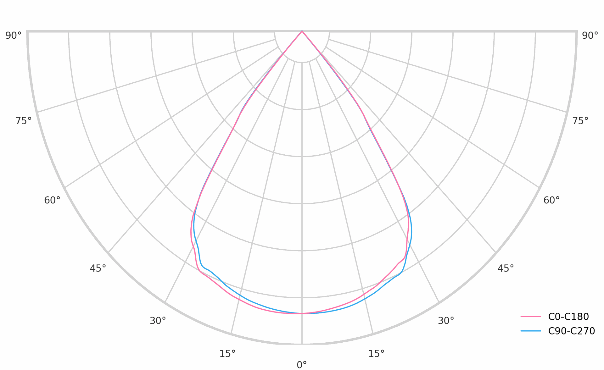 product.polar.curve.image,165