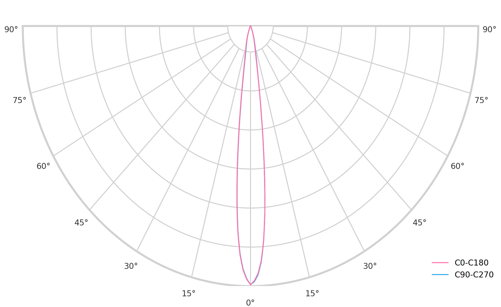 product.polar.curve.image,167
