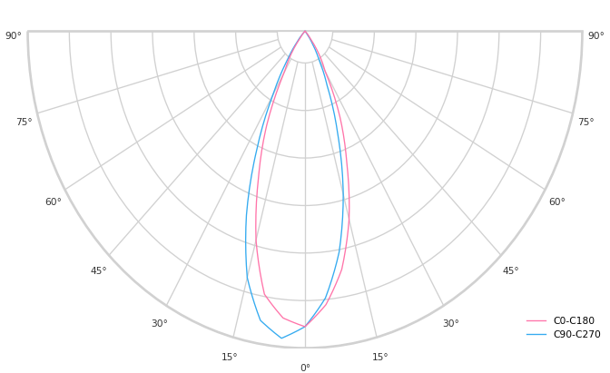 product.polar.curve.image,171