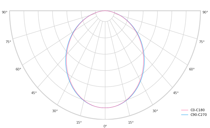 product.polar.curve.image,172