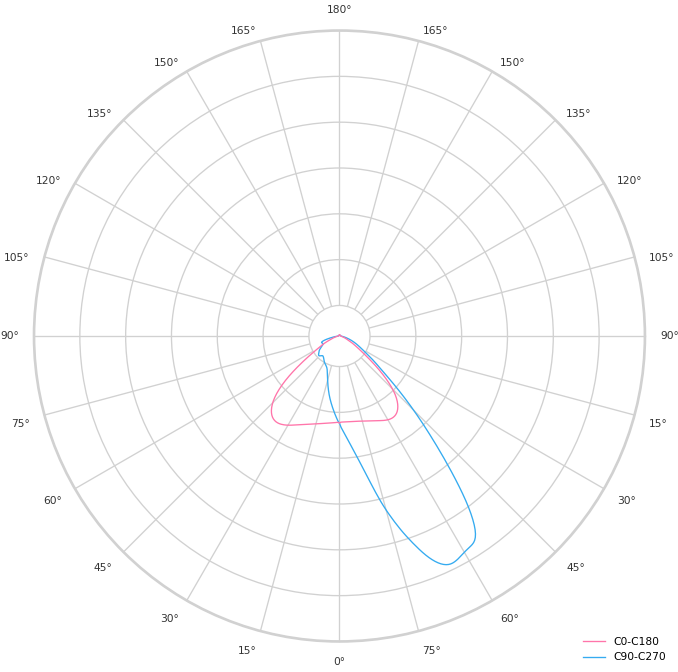 product.polar.curve.image,2