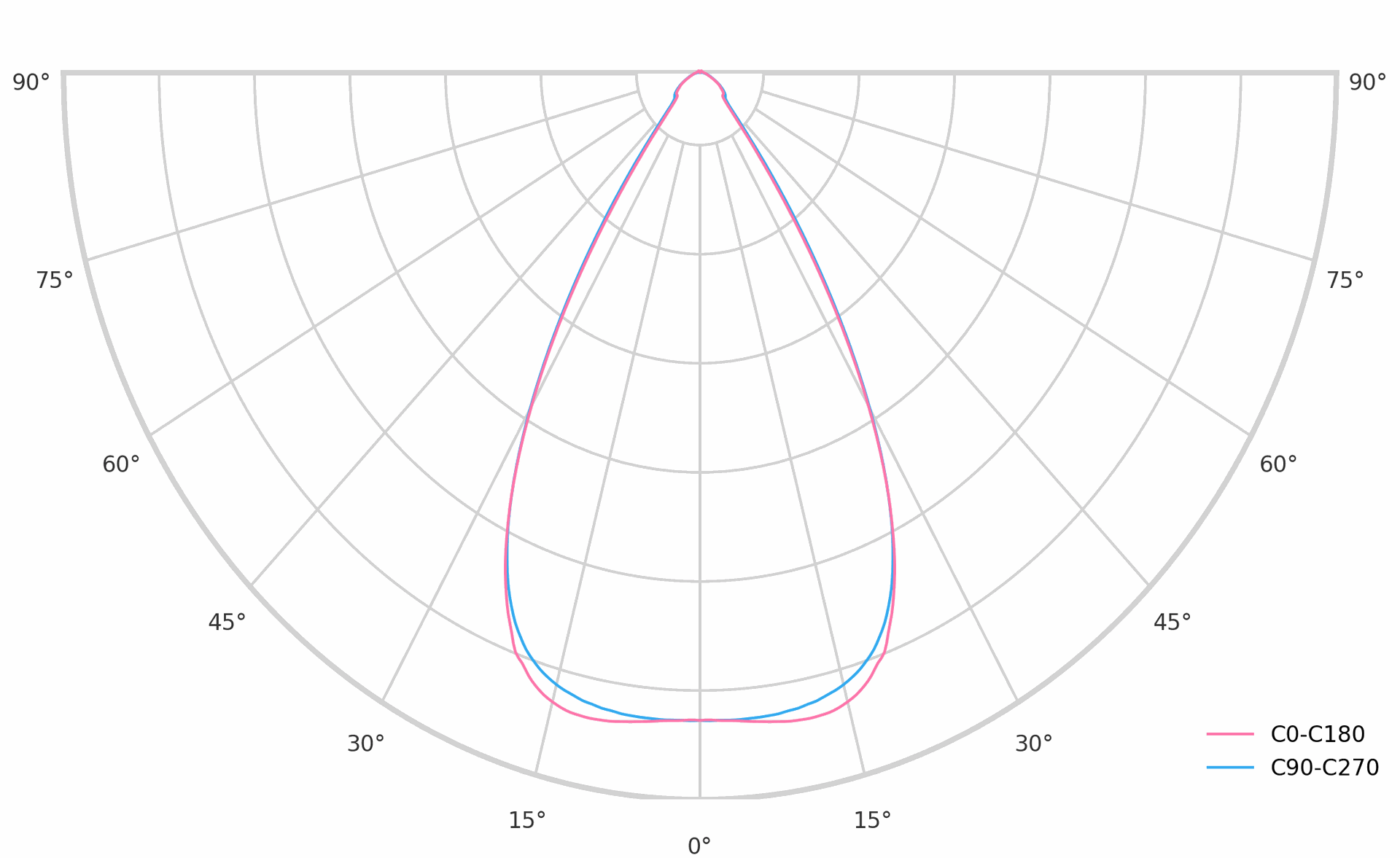product.polar.curve.image,71