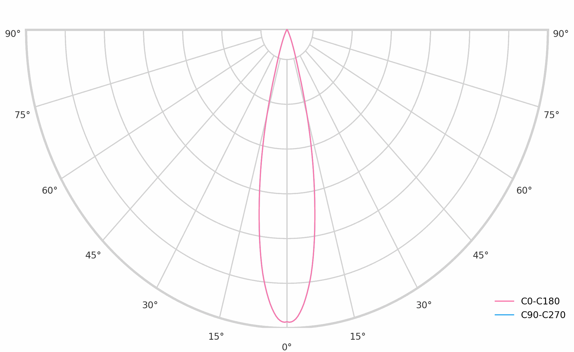 Diablo