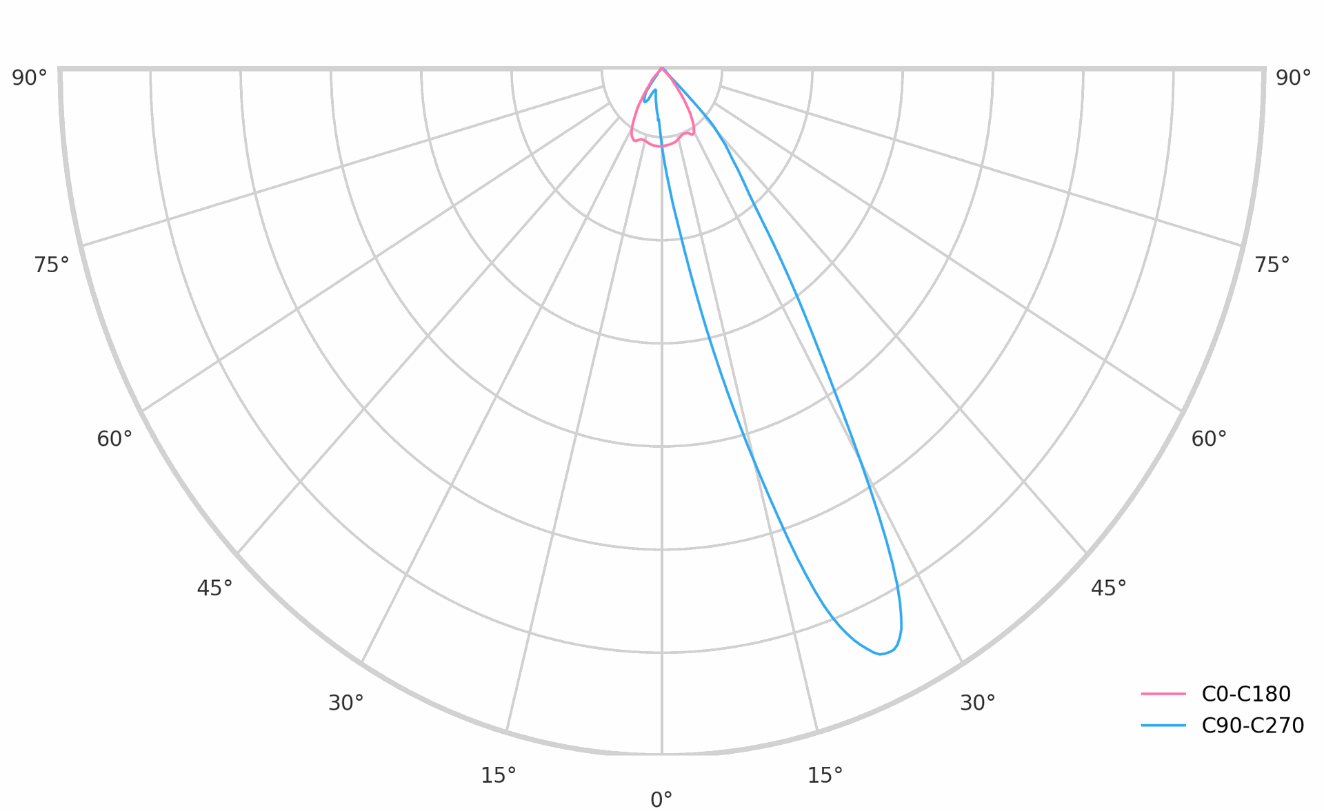 Worker Compact