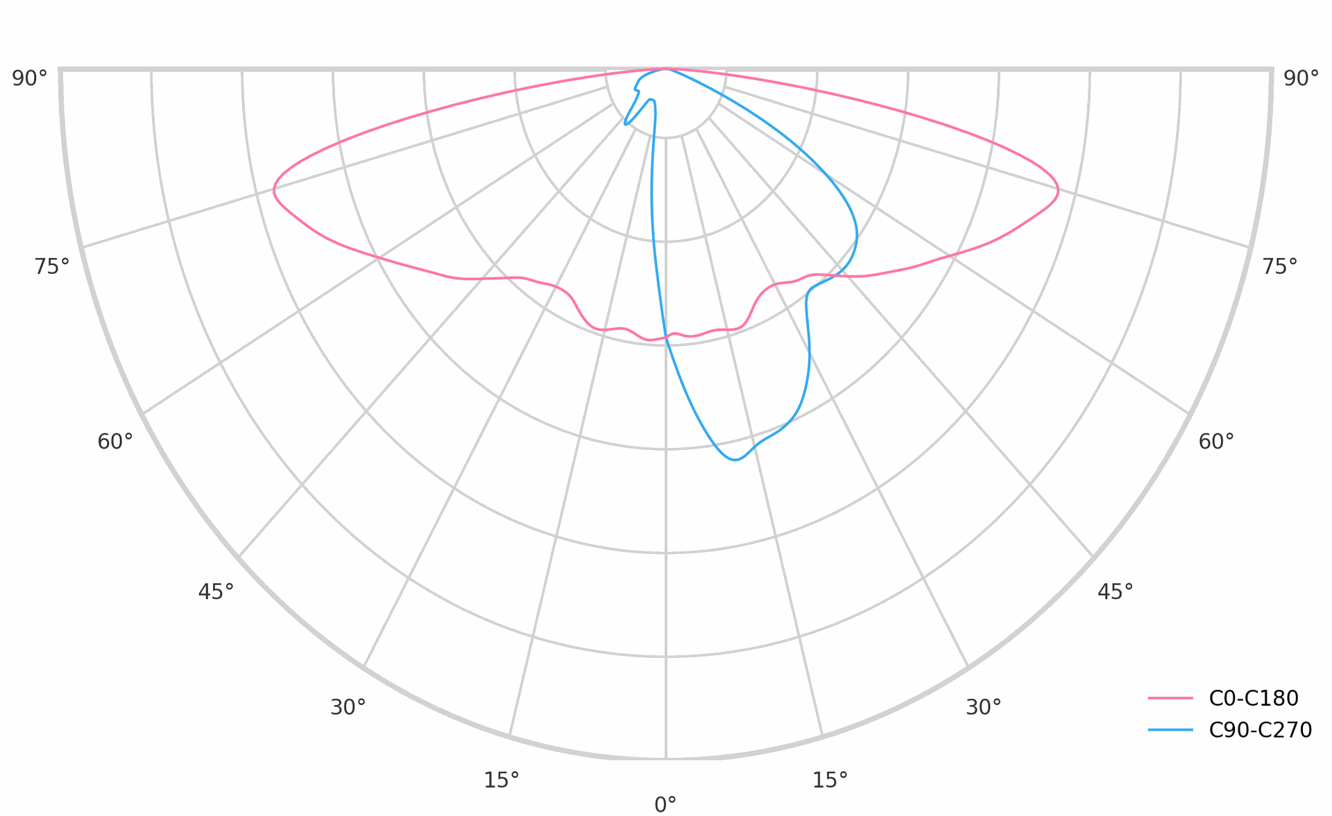 Pos