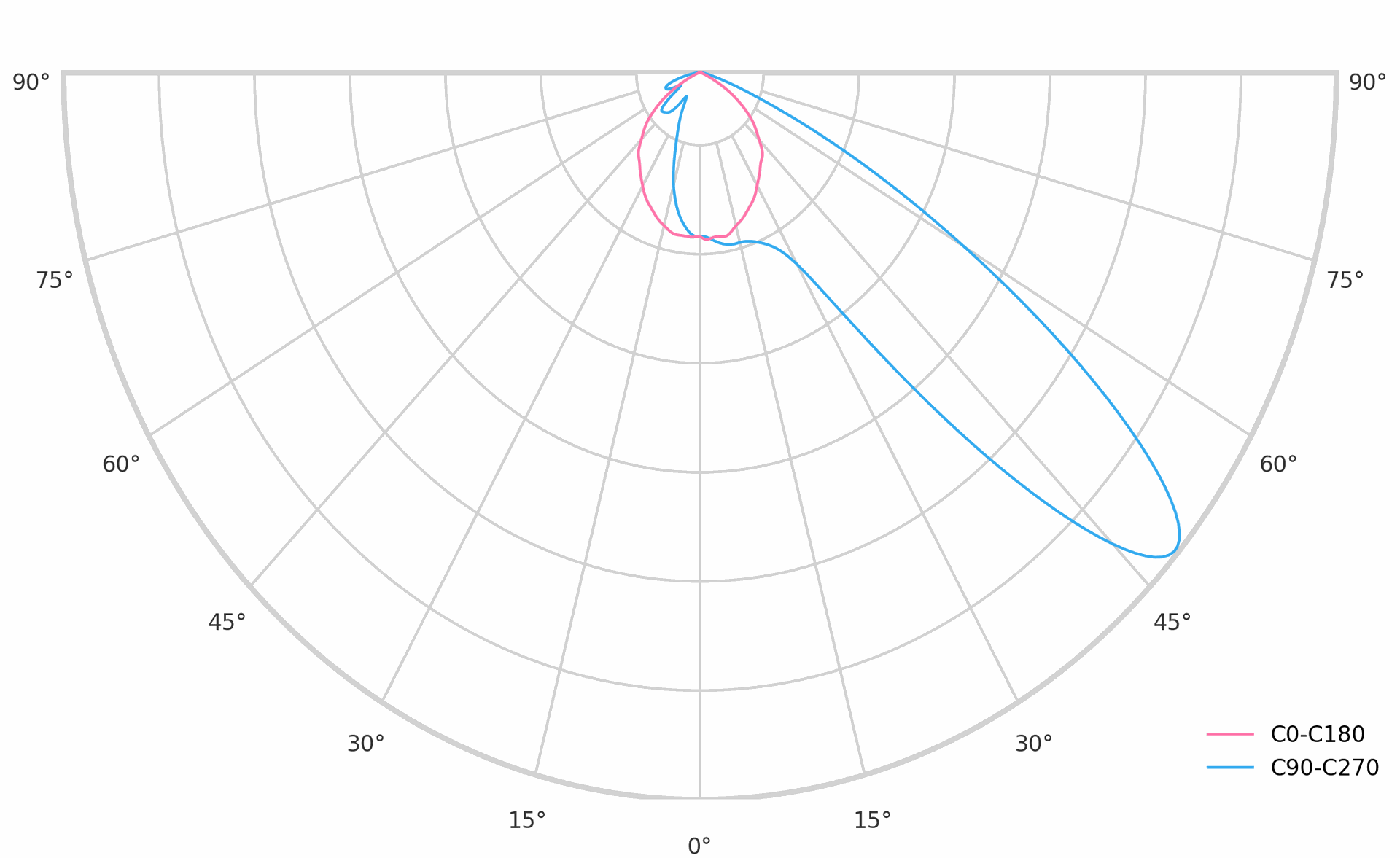 Pos