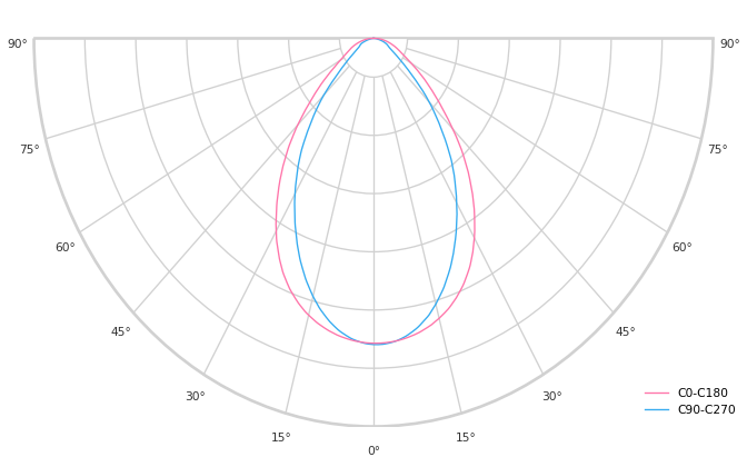 Basic Surface