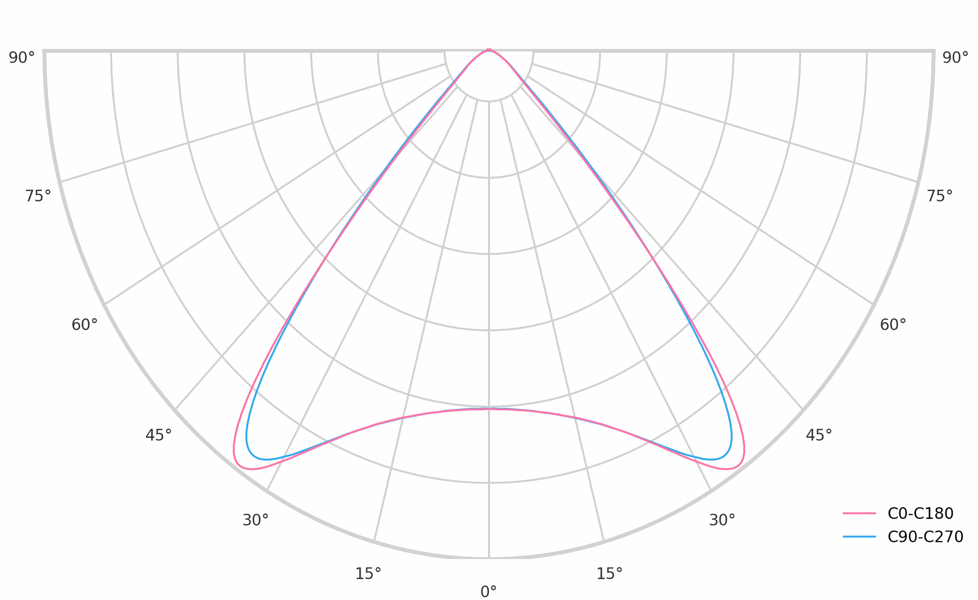 Flit Surface