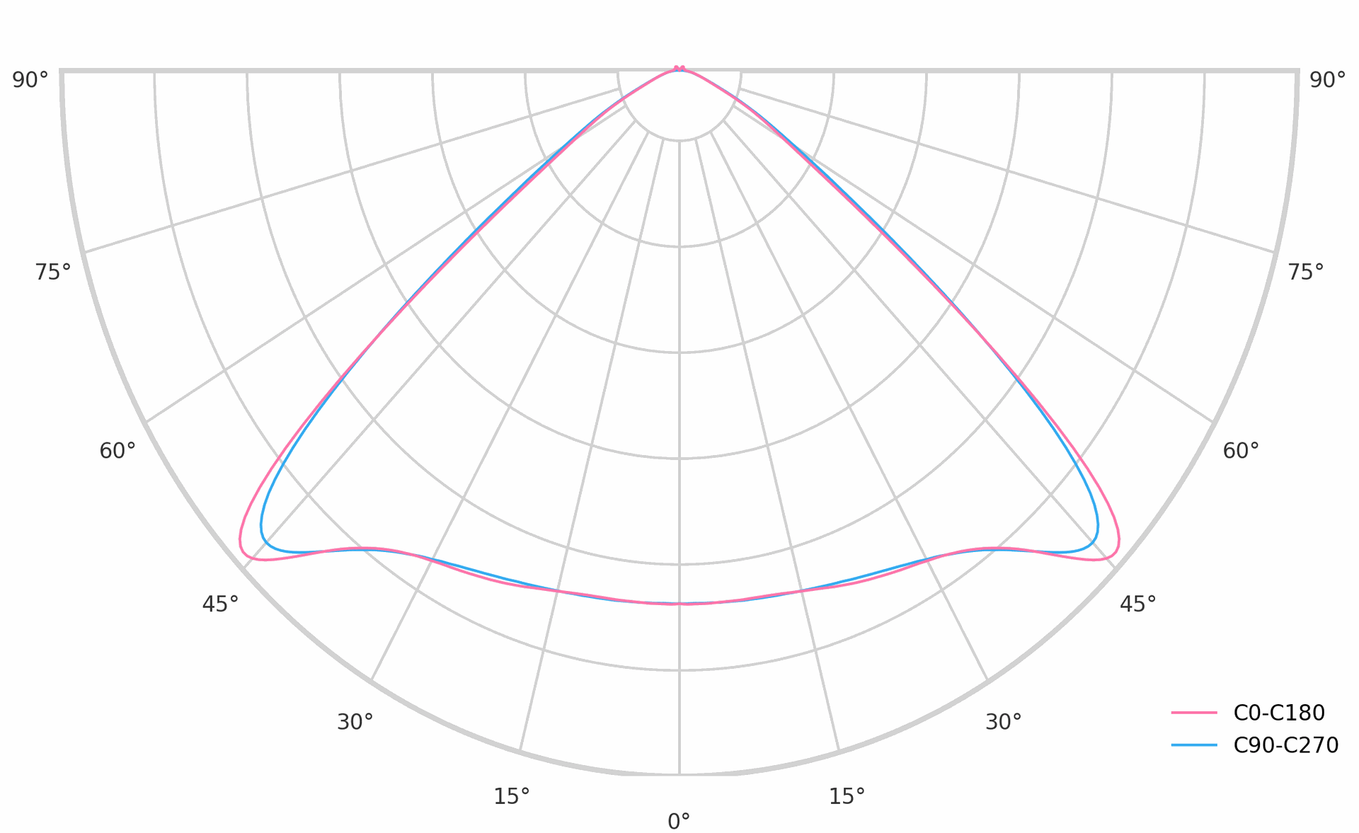 Flit Surface