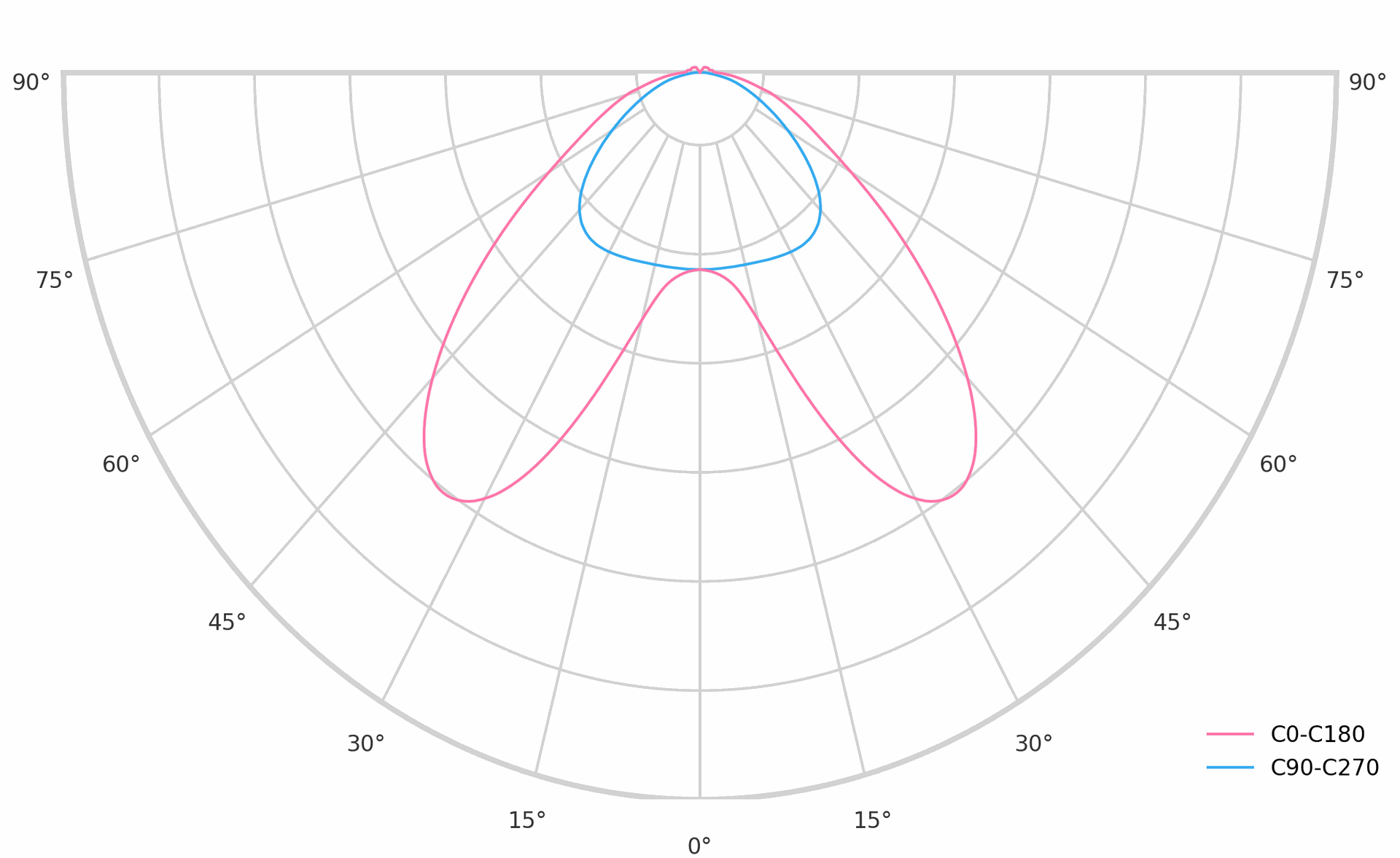 Flit Surface