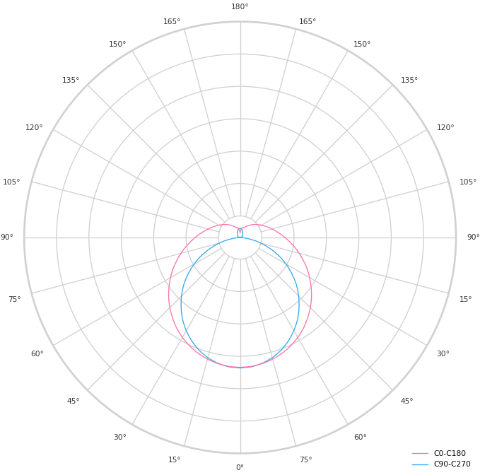 Base Linear 65