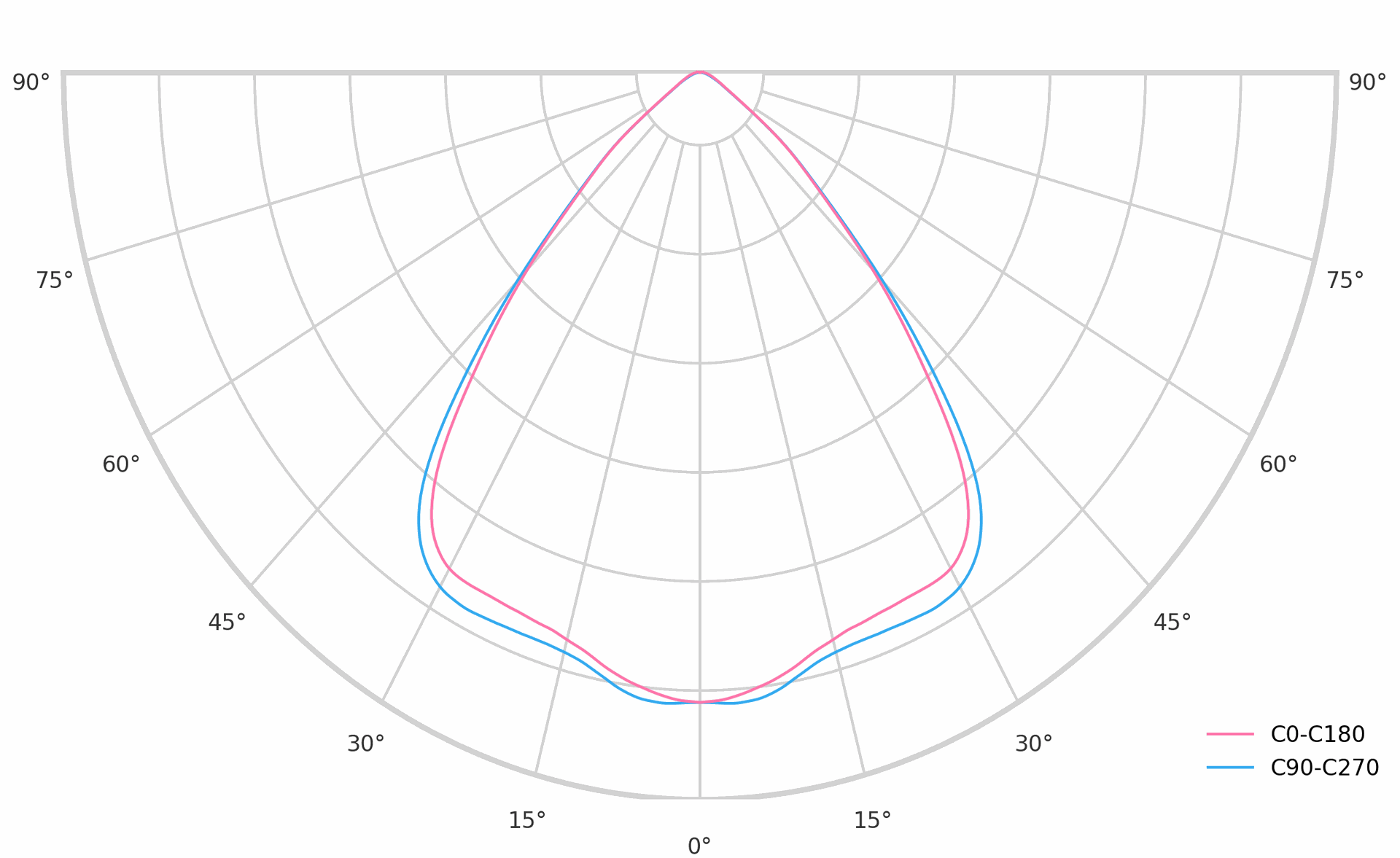 Industry 3 surface